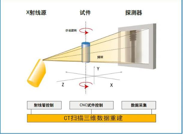 密云工业CT无损检测